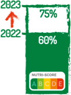 Amelioration nutriscore barre